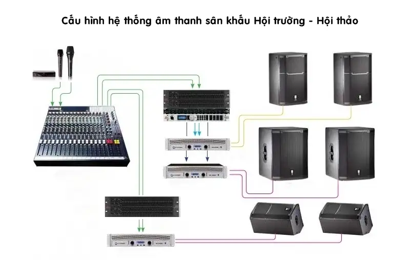Công ty TNHH Thiết bị âm thanh ánh sáng Gia Bảo