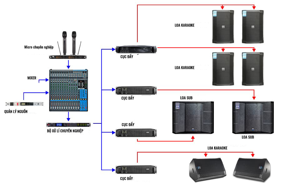 Hệ thống âm thanh hội trường