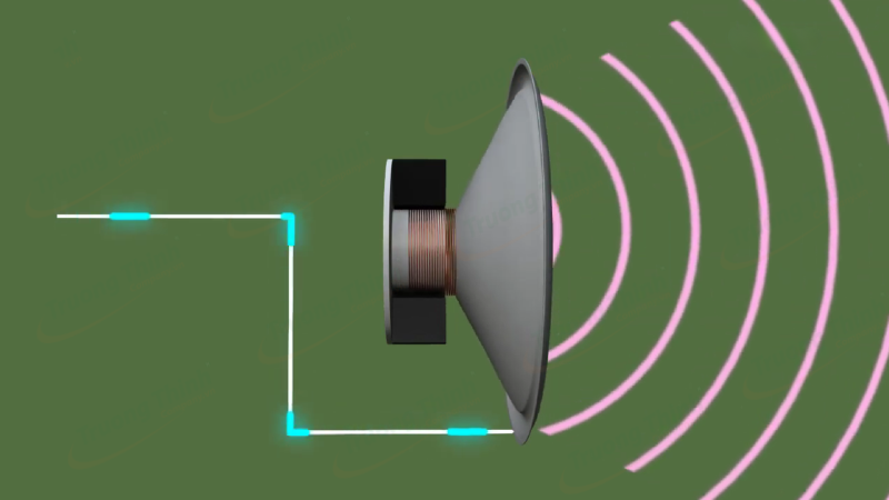 Chức năng của coil loa